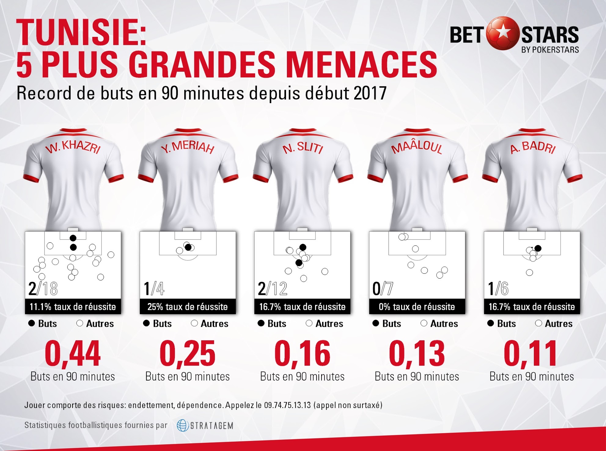 Tunisia threatsfr